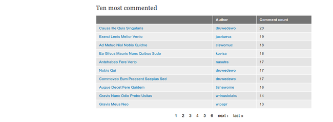 Drupal front page showing three recent posts and a table of ten more recent posts.